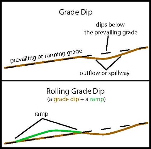 Explaining Grade Reversals in Sustainable Trails. Credit: Erik Mickelson